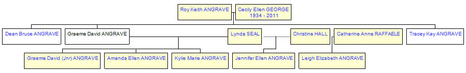 Mini tree diagram