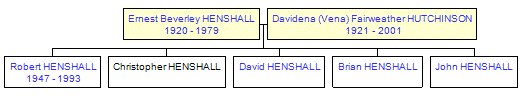 Mini tree diagram