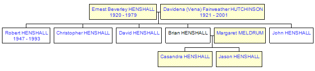 Mini tree diagram