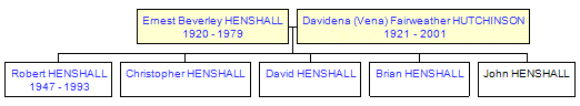 Mini tree diagram