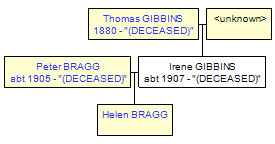 Mini tree diagram