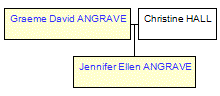 Mini tree diagram