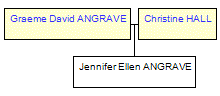 Mini tree diagram