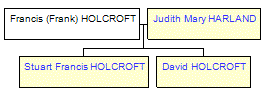 Mini tree diagram