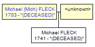 Mini tree diagram