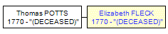 Mini tree diagram