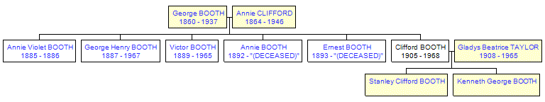 Mini tree diagram