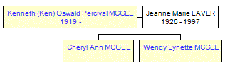 Mini tree diagram