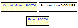 Mini tree diagram