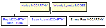 Mini tree diagram