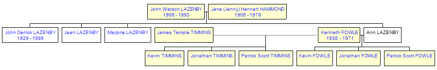 Mini tree diagram