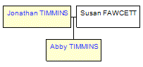 Mini tree diagram