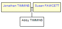 Mini tree diagram