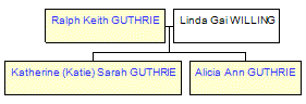 Mini tree diagram