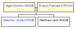 Mini tree diagram