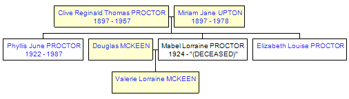 Mini tree diagram