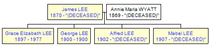 Mini tree diagram