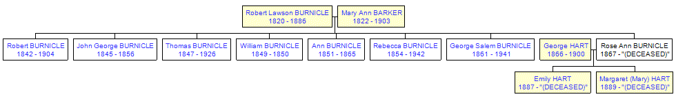 Mini tree diagram