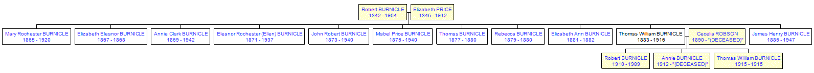 Mini tree diagram