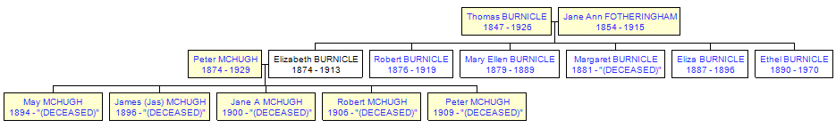 Mini tree diagram