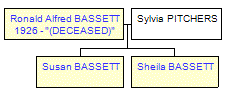 Mini tree diagram