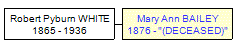 Mini tree diagram