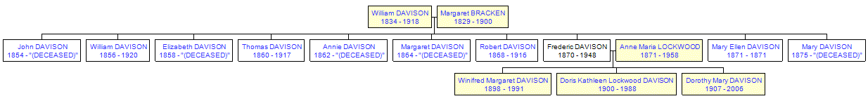 Mini tree diagram