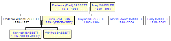 Mini tree diagram