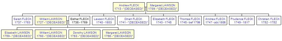 Mini tree diagram