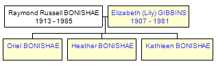 Mini tree diagram