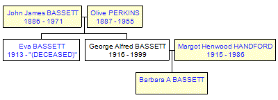 Mini tree diagram