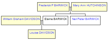 Mini tree diagram