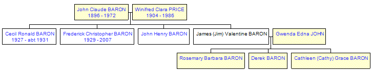 Mini tree diagram