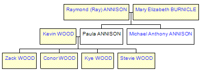 Mini tree diagram