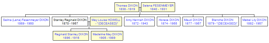 Mini tree diagram