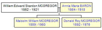 Mini tree diagram