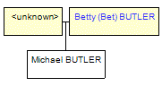 Mini tree diagram