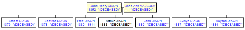 Mini tree diagram