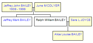 Mini tree diagram