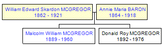 Mini tree diagram