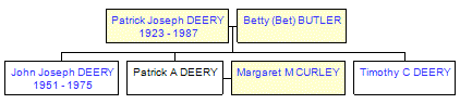 Mini tree diagram