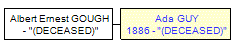 Mini tree diagram