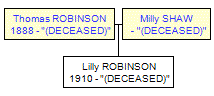 Mini tree diagram