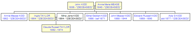 Mini tree diagram