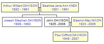 Mini tree diagram