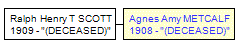 Mini tree diagram