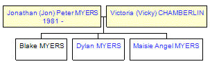 Mini tree diagram