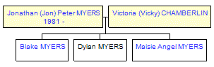 Mini tree diagram