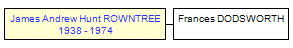 Mini tree diagram